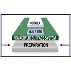 Nova NovaCaulk Tennis Court Surface Crack Repair #2 (1 Gallon Pail) -Sports Tennis Shop nova level 1 1000 1000