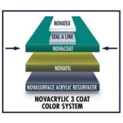 Nova NovaCoat Tennis Court Acrylic Topcoat (5 Gallon Pail) -Sports Tennis Shop nova novacoat tennis court acrylic topcoat 1 1000 1000