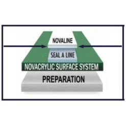 Nova NovaLine Non-Textured Tennis Court Line Paint (1 Gallon Pail) 5 Nova NovaLine Non-Textured Tennis Court Line Paint (1 Gallon Pail) -Sports Tennis Shop nova novaline 1 gallon pail line paint 1000 1000