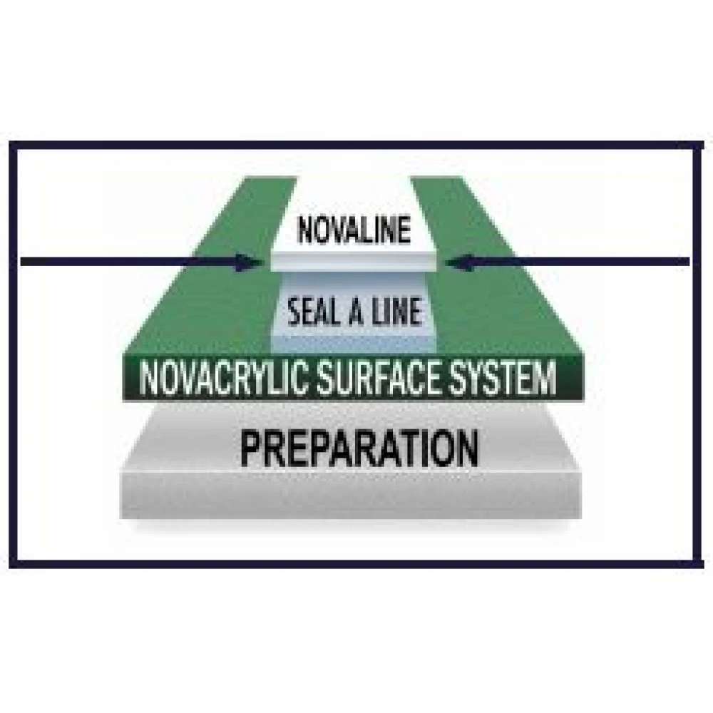 Nova NovaLine Non-Textured Tennis Court Line Paint (1 Gallon Pail) 3 Nova NovaLine Non-Textured Tennis Court Line Paint (1 Gallon Pail) - Image 3
