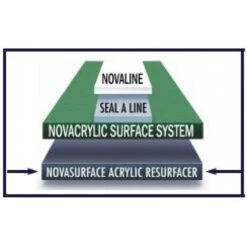 Nova NovaSurface Acrylic Court Resurfacer (5 Gallon Pail) -Sports Tennis Shop nova novasurface 5 gallon pail re surfacing 1000 1000