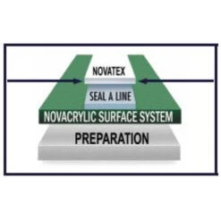 Nova NovaTex Textured Tennis Court Line Paint (1 Gallon Pail) -Sports Tennis Shop nova novatex 1 gallon pail line paint 2 1000 1000